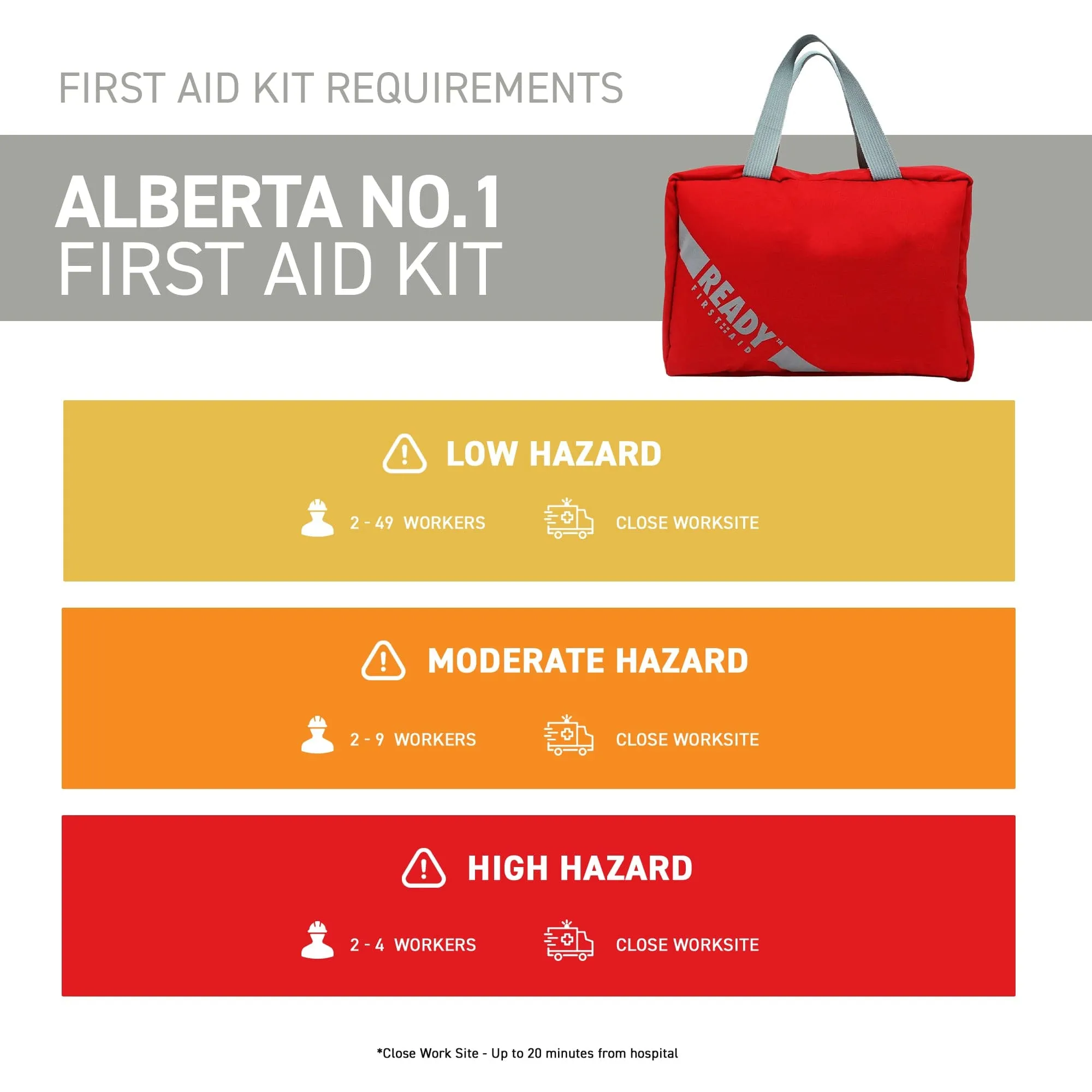 Alberta Number 1 First Aid Kit with First Aid Bag